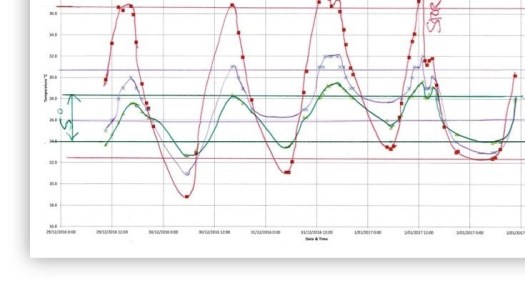 emprical data collected